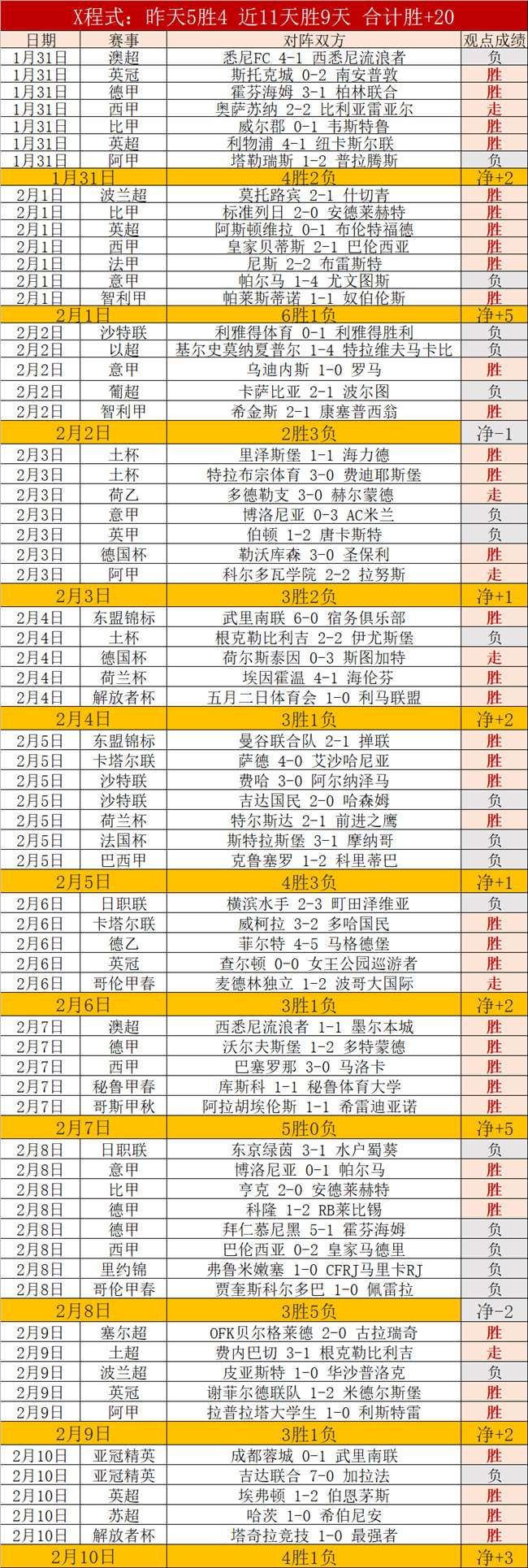 大乐透期号,专家质合分,主场弱势对,九游娱乐官网玩家首选,九游娱乐官网,九游娱乐官网游戏平台