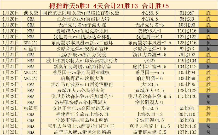 鹰击长空,现金换血,老鹰队重磅,九游娱乐官网玩家首选,九游娱乐官网,九游娱乐官网游戏平台