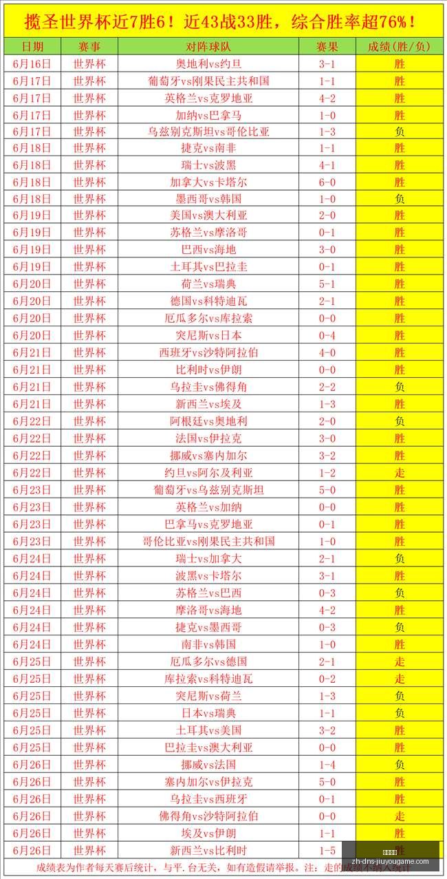 推荐,周日焦点战,哥德堡与索,九游娱乐官网,九游娱乐App,九游娱乐互动,九游娱乐平台,九游娱乐中心