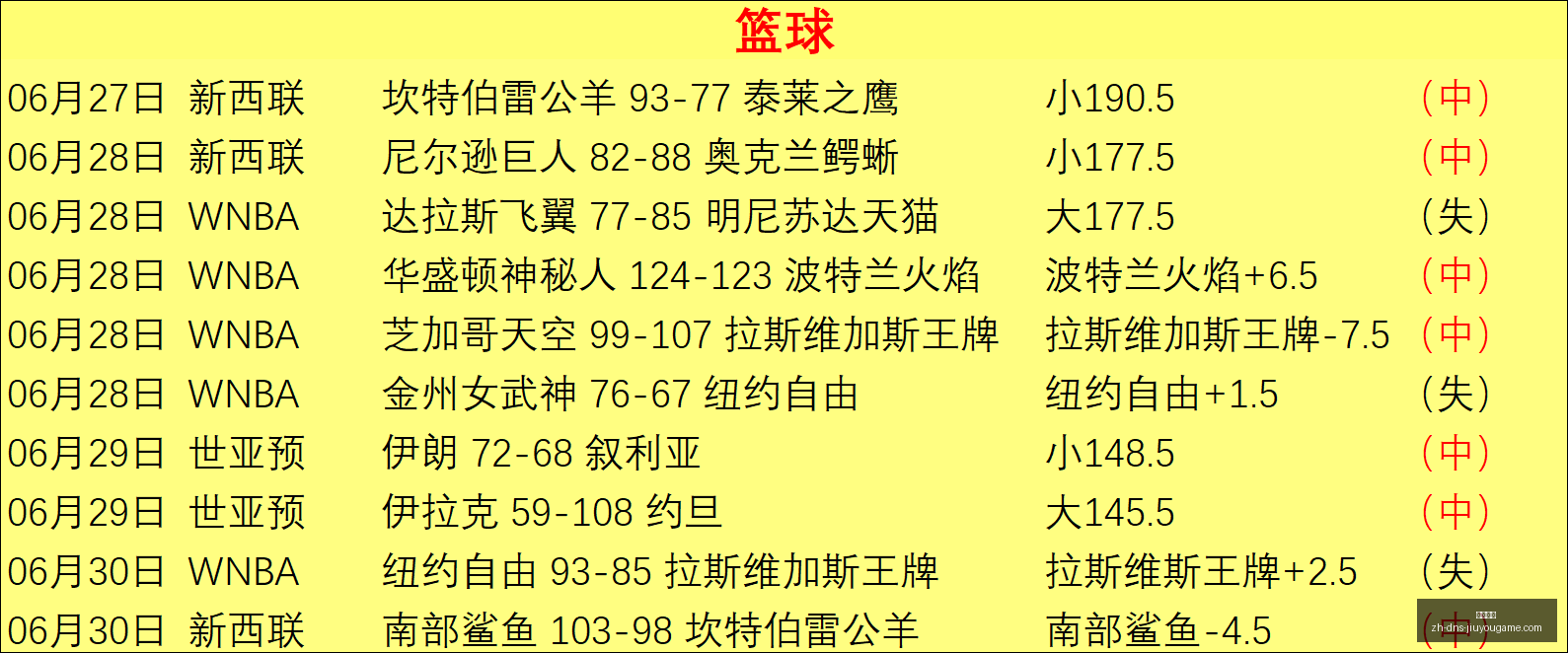 世界杯十六,强解析,美国主场能,九游娱乐官网,九游娱乐App,九游娱乐互动,九游娱乐平台,九游娱乐中心