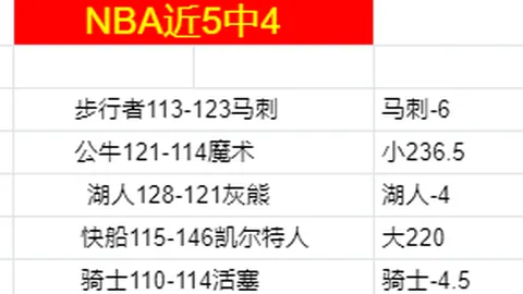“激战一触即发！开拓者硬碰尼克斯，谁能在这场攻防盛宴中脱颖而出？”